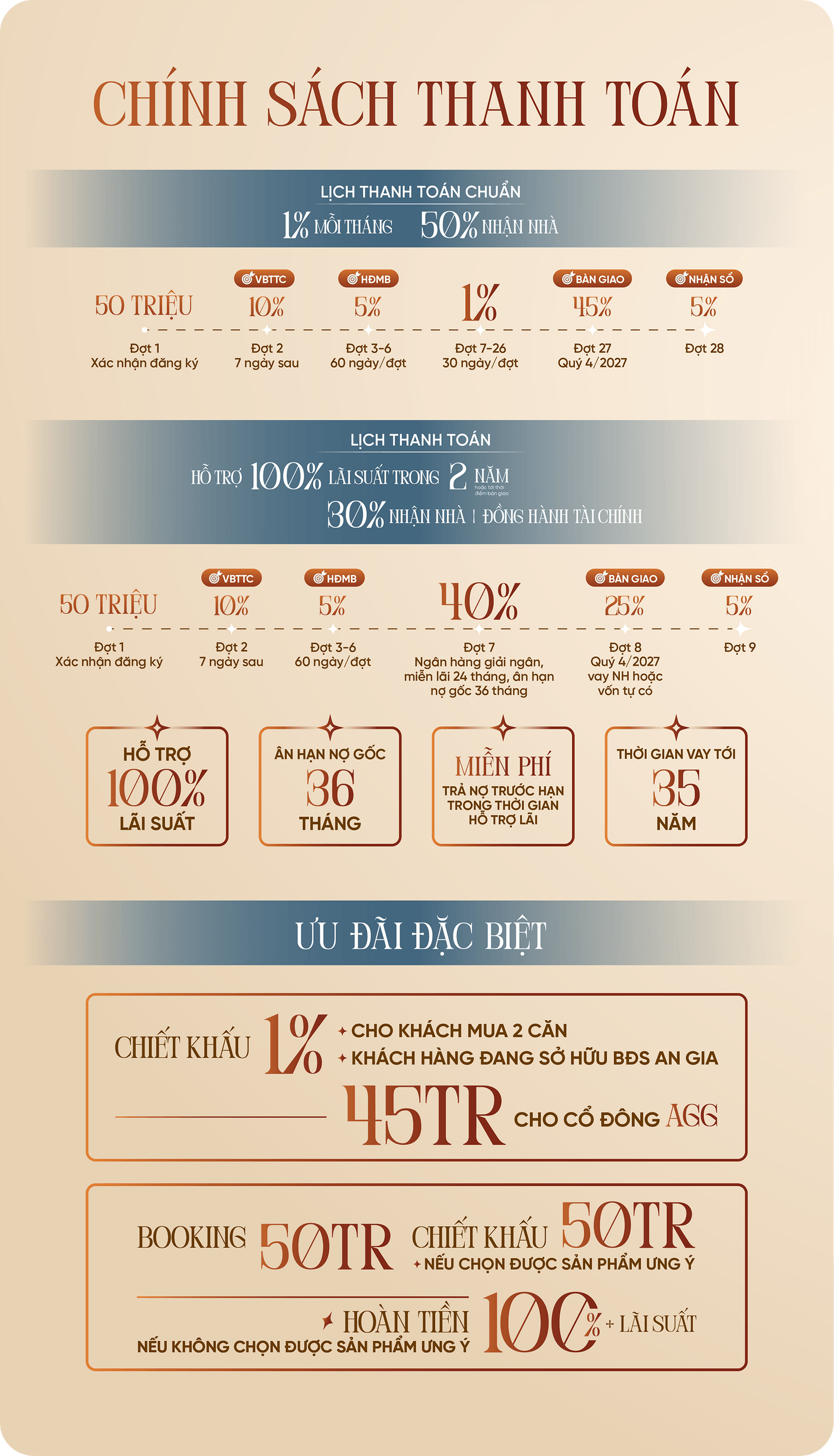 Chtt The Gio Riverside